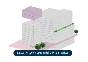 پلان طبقات در پروژه یاقوت مصلی